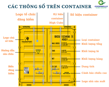 DIMESION & TYPE OF CONTAINER EQUIPMENT
